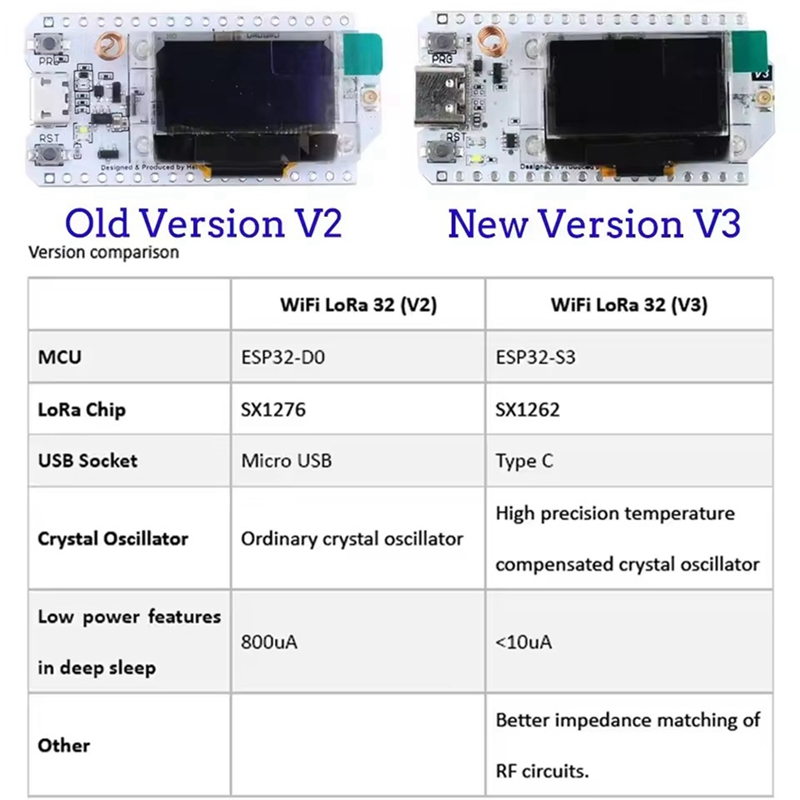 Heltec LoRa32 V3 863-928MHZ ES - Esp32 Wifi Bluetooth recensione e prezzo